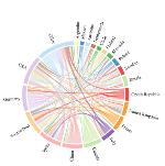 Анализ развития дендроклиматических исследований за последние 25 лет: российские учёные заслуженно входят в топ по коллаборациям, публикациям и цитируемости!